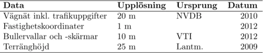Tabell 2: GIS-data som använts vid bullerberäkningarna