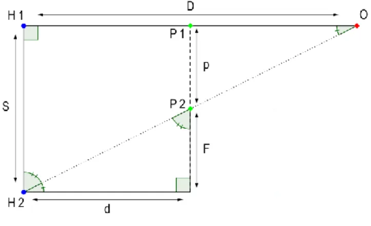 Figure 4. Geometry for calculation of parallax effect. 