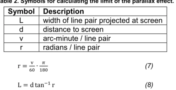 Table 2. Symbols for calculating the limit of the parallax effect. 