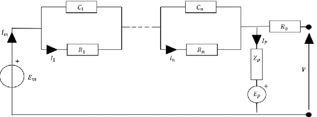 Figure 8 General equivalent circuit model. 