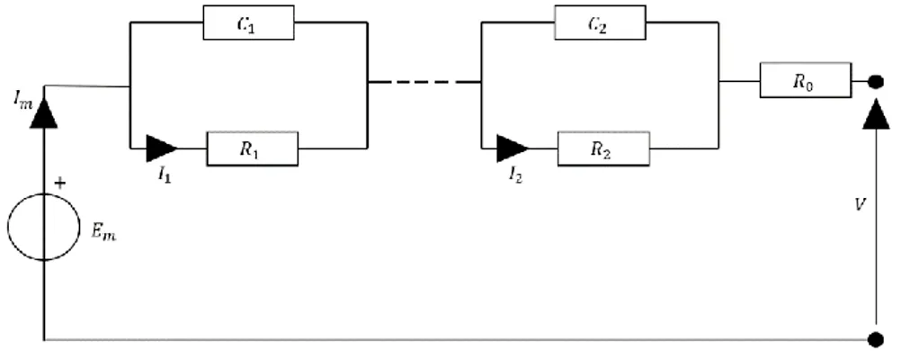 Figure 9 Simplified ECM for lithium-ion batteries with two RC parallel networks and neglection of  the parasitic branch