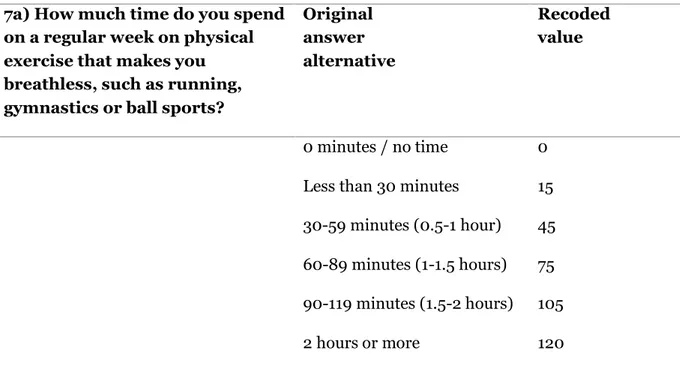 Table 1: Recoding of each original answer alternative for question 7a to respective middle value