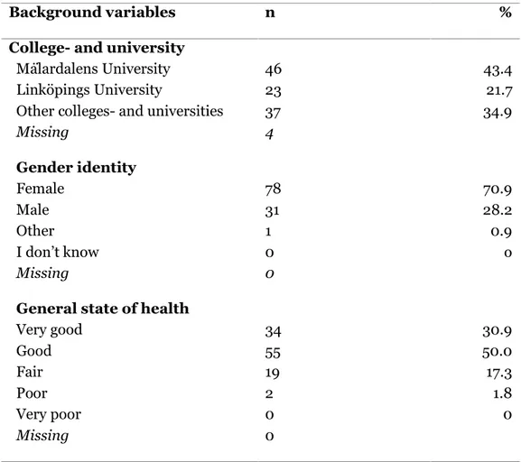 Table 3: Descriptive  statistics  of background variables. 