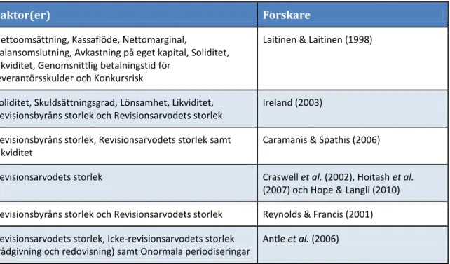 Figur 1 En kort sammanställning över tidigare forskning 