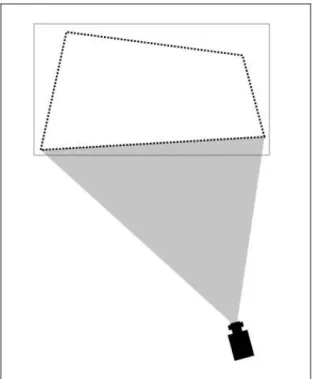 Fig 3. Exempel på förvrängning vid sned projektion (keystone-effekt). 