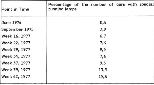 Table 1 refers predominantly to summer conditions. The range of variation reflects both the observed environment and the increase in use which occurred during the days before the law came into effect