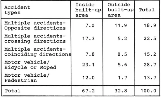 Table 6 Multiple accidents during daylight according to type of acci- acci-dent and environment