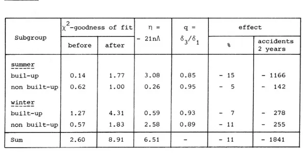 Table 10. The L-test and estimated effects.
