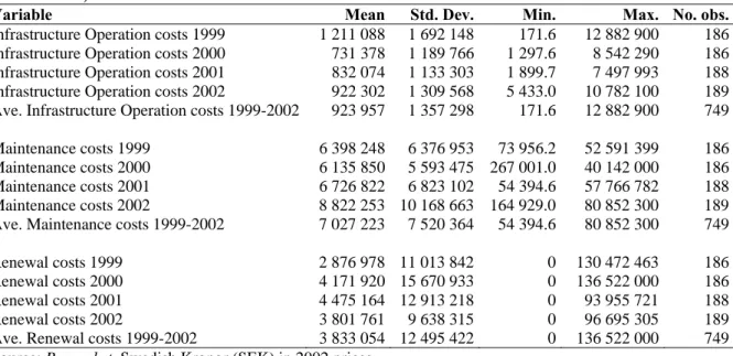 TABLE 1. Costs for infrastructure operation, maintenance and renewal per track section  (1999-2002)
