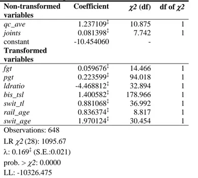 Table 2: Box-Cox regression model estimates – Mixed lines  Non-transformed  variables  Coefficient    χ2 (df)  df of χ2  qc_ave  1.237109 ‡     10.875  1  joints 0.081398 ‡     7.742  1  constant -10.454060  -  Transformed  variables        fgt  0.059676 ‡