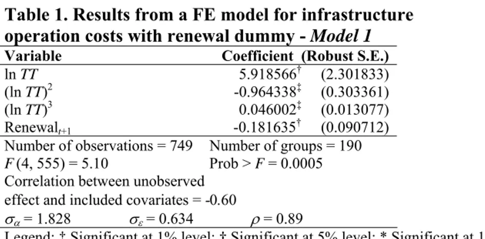 Table 1. Results from a FE model for infrastructure   operation costs with renewal dummy - Model 1 