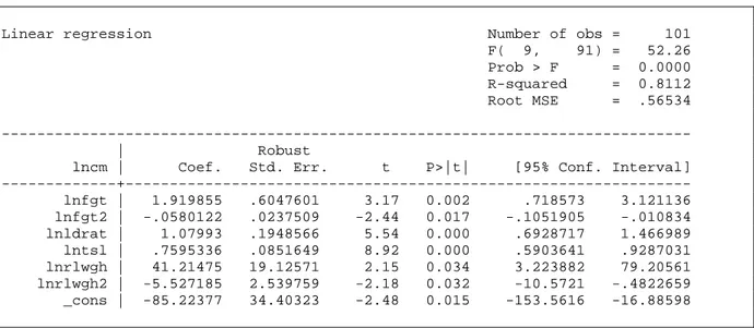 Table 4. Log-linear regression model estimates – Dedicated freight lines 