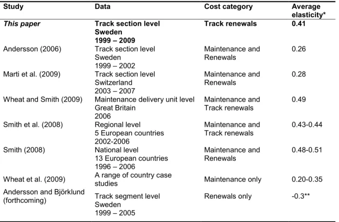 Table 6. Studies on railway infrastructure renewal costs 