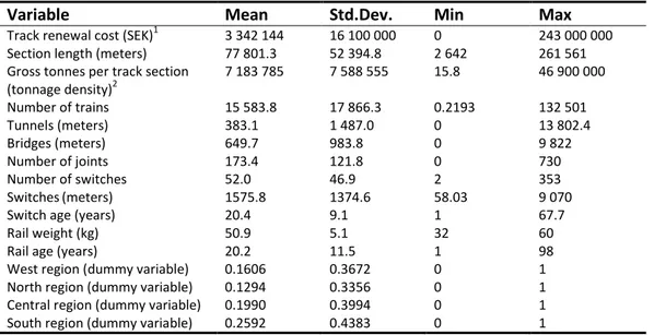 Table 1. Descriptive statistics 