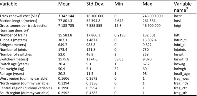 Table 1. Descriptive statistics 