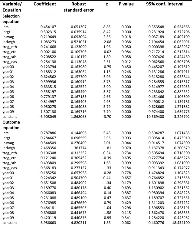 Table 3. Two-Part Model Results  Variable/ 