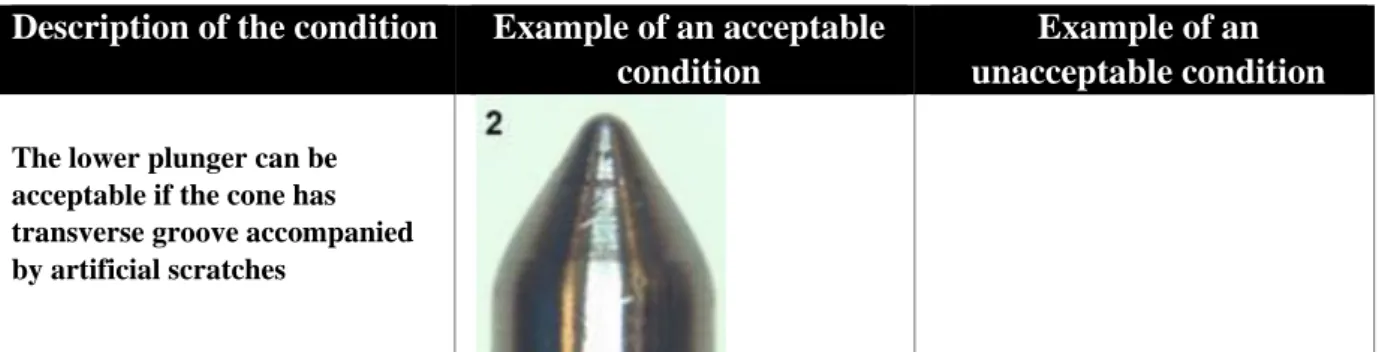Table 3 consists of a description of some components’ condition and how to decide whether the  defect of different components is acceptable or non-acceptable, along with pictures of 