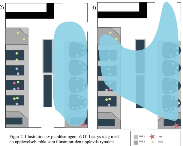 Figur 2. Illustration av planlösningen på O’ Learys idag med  en upplevelsebubbla som illustrerar den upplevda rymden