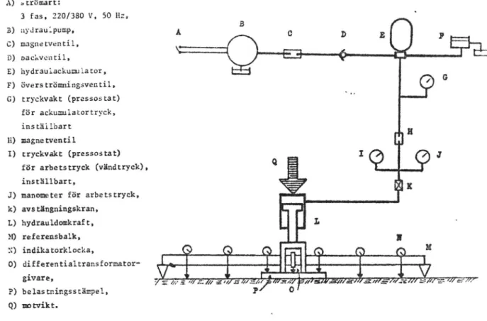 Fig. 16. Principskiss över hydraulutrustning till belastnings&#34;