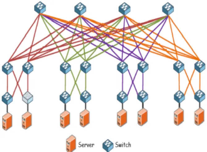 Figure 3: Computer Network Architecture[4]