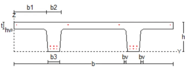 Figur 11: Geometrimodell för plattan TT/F 240/44 
