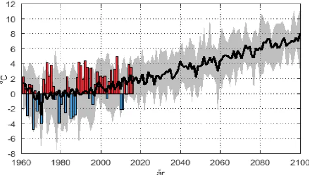 Figur 7. Beräknad förändring av vinterns (december–februari) medeltemperatur (°C) i Sverige under  åren 1961–2100 jämfört med den normala (medelvärdet för 1961–1990)