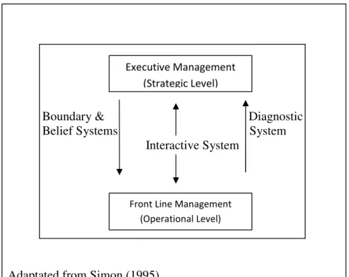 FIGURE 2 APPLYING LEVELS OF CONTROL TO THE BUDGETING PROCESS