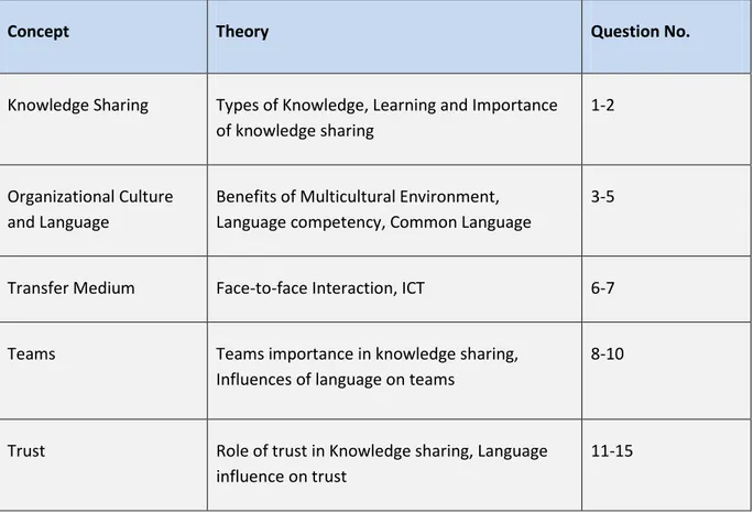 Table 2: Operationalization of Literature 