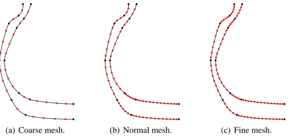 Figure 2.1 Tyre outlines for the P.I.A.R.C. smooth test tyre. The seven fixed points are marked with black, and the interpolated points with red.