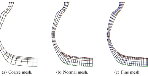 Figure 2.2 Nodes in the complete tyre section meshes. Big black circles are rim nodes, tread is green, belt is red, side is orange, and the rest are blue