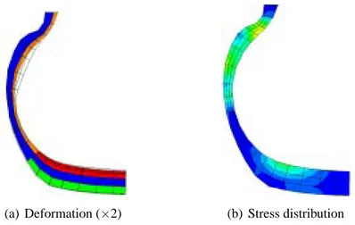 Figure 2.4 Inflated model of the cross-section of the tyre. Colour codes as before.
