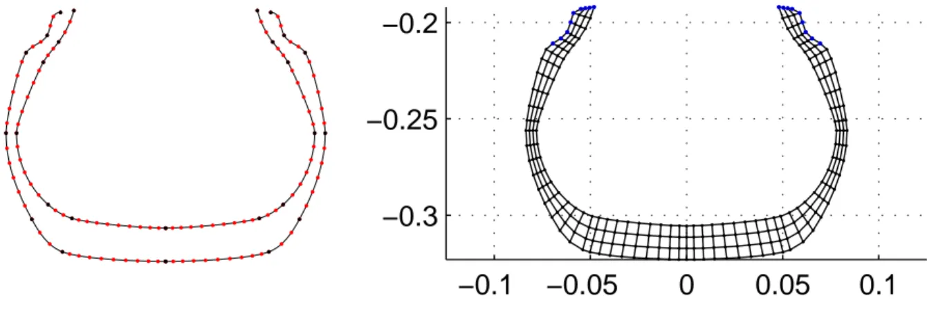 Figur 1.3: Generering av elementmesh med MetaPost och Matlab.