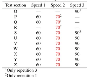 Table 2.1: Example of Device Information Table.