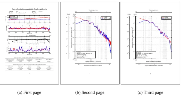 Figure 2.1: Facsimiles of one set of pages presenting one repetition (Device A 01 - -O - 60 - 1)