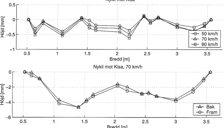 Figur 4.7: Nykil mot Kisa