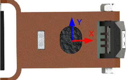 Figure 11: The coordinate system from which the ADNS measures movement.