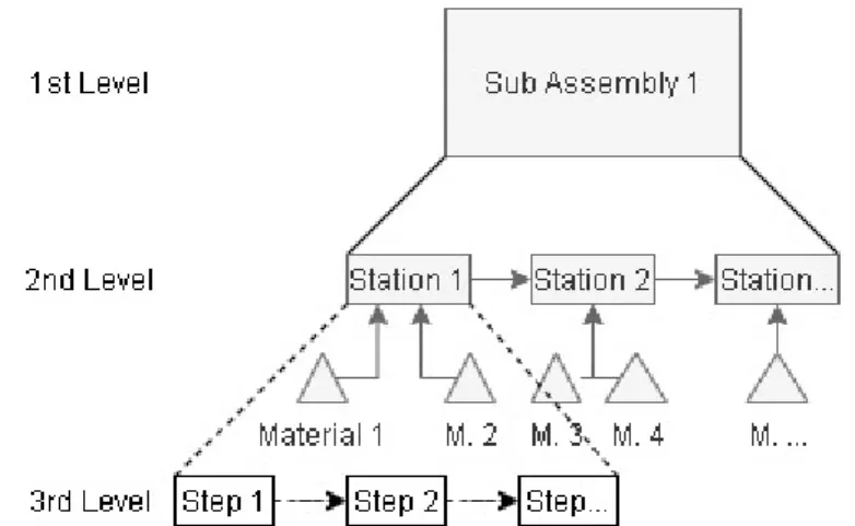 Figure 4 Model Content, Level of Detail. Areas shaded grey are included. 