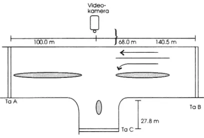 Figur 5 Placering av trafikanalysatorer och videokamera vid mätningen i en trevägskorsning