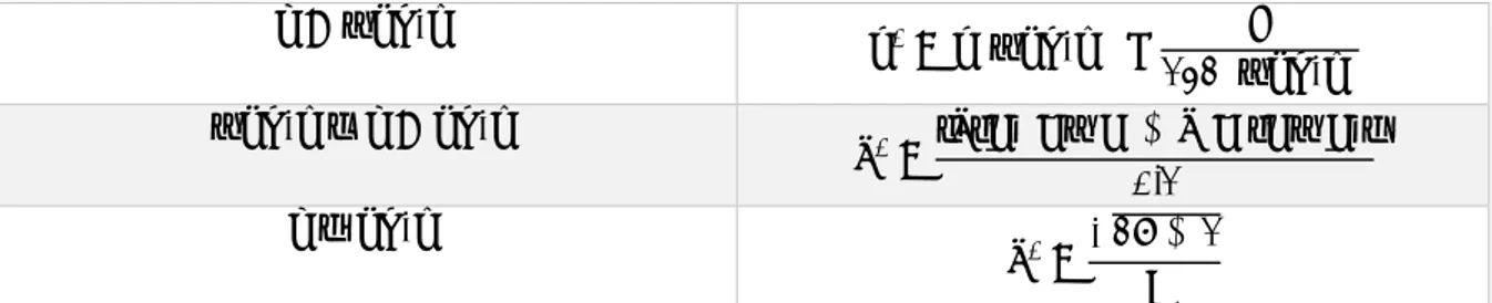Table 2 There are different equations for q* depending on the interval of e. 