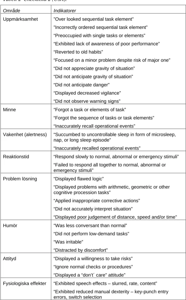 Tabell 2  Checklista 2 (USA). 