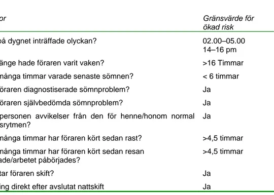 Tabell 5  Checklista 1 – version 1 (Sverige). 