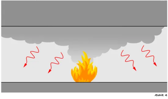 Figure 5: A tunnel fire with re-radiation. 