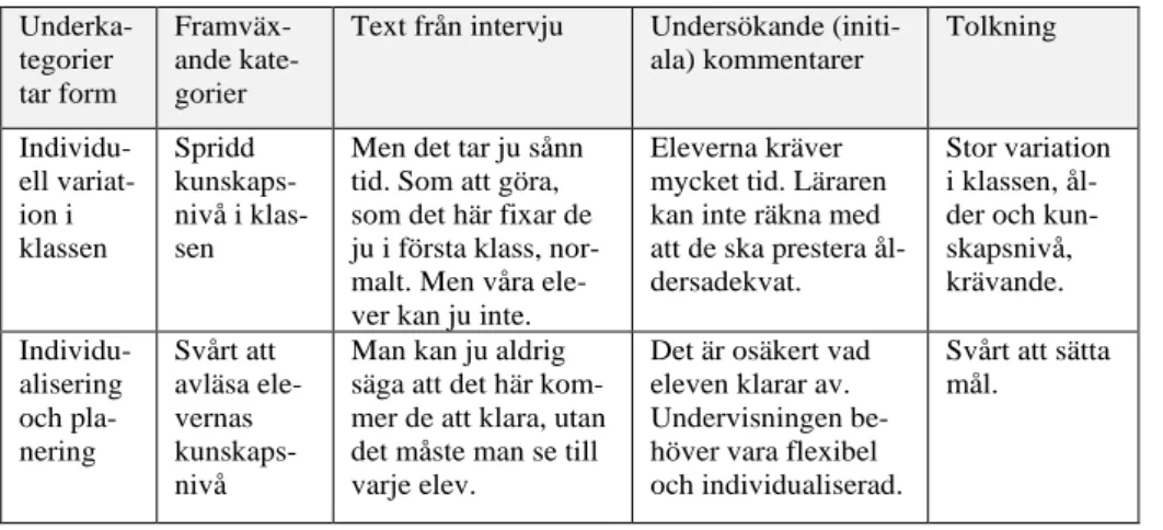 Tabell 8. Överordnat tema (steg 5). 