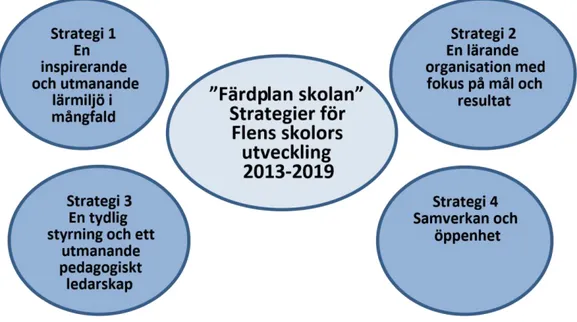 Figur 3. Fyra strategiska områden (projektplan, 2013, s. 3). 