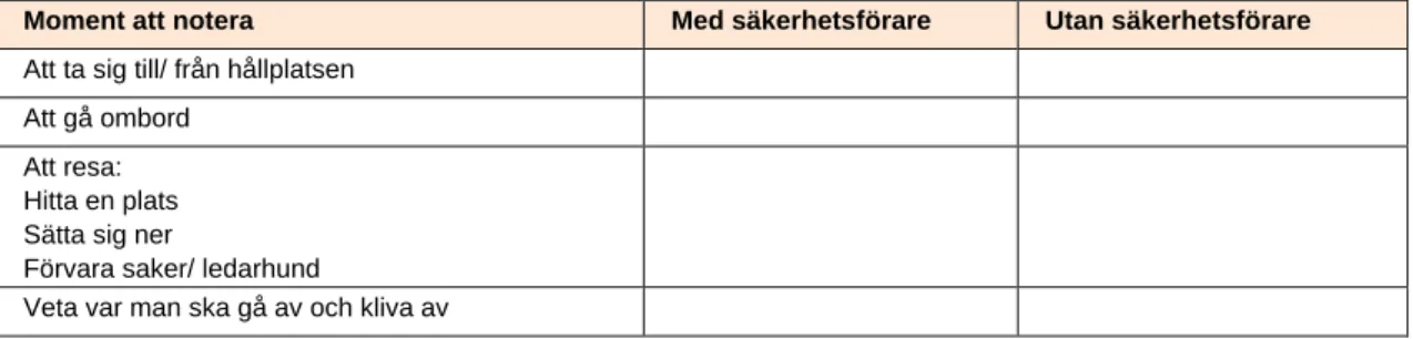 Tabell 1 Observatörsmatris 