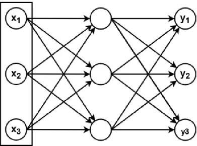 Figure 1: A neural network (NN) with one hidden layer