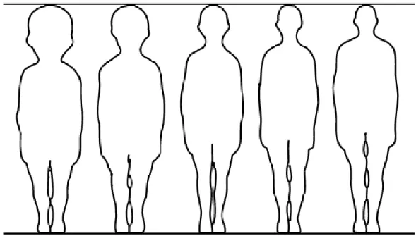 Figure 1 Proportion of the human body in relation to different ages. From left to  right: newborn infant, 2-year old child, 6 year old child, 12 year old child and 25  year old adult (Hove, Christensen and Poulsen, 1982) 
