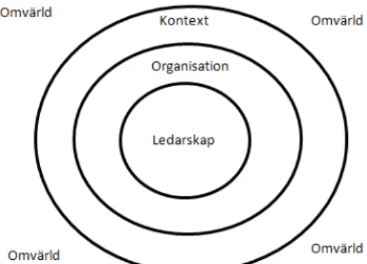 Figur 4 Ett systemteoretiskt perspektiv (Ahrenfelt,  2001:67)