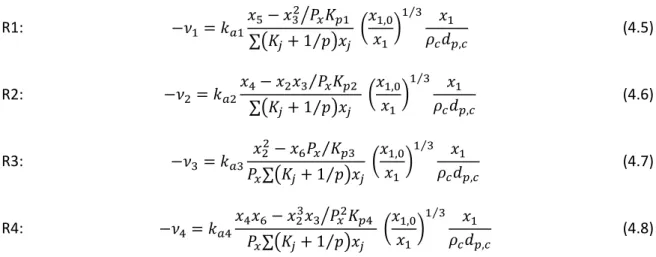 Table 3. Apparent rate constants [4]. Reprinted from kinetic model of biomass gasification, vol 51, Y