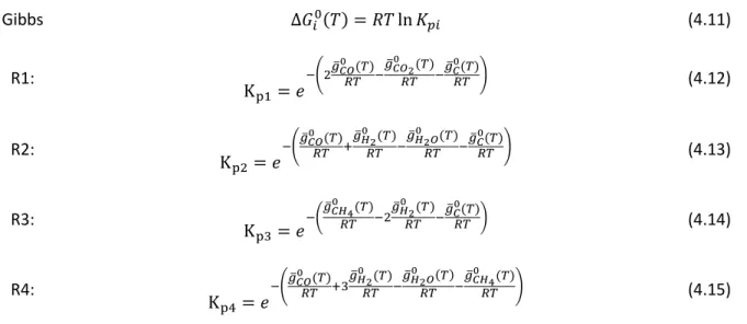 Table 4. Adsorption constants 